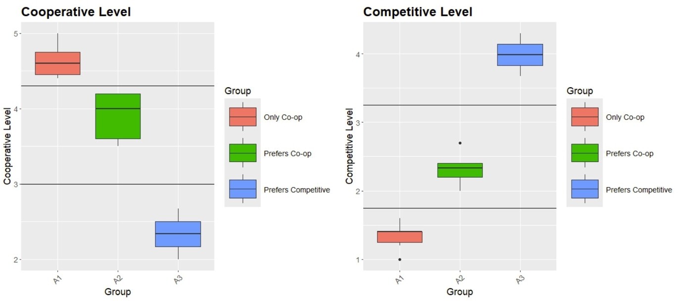 Gaming UX project screenshot