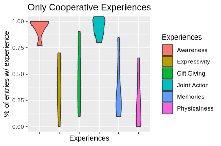 Violin Graph Created for Academic Paper