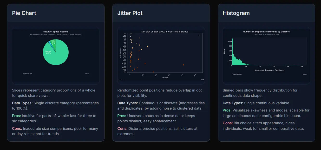 VegaChart data upload and settings
